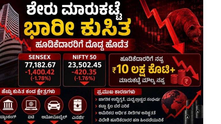 ಷೇರು ಮಾರುಕಟ್ಟೆ ಭಾರೀ ಕುಸಿತ 2026