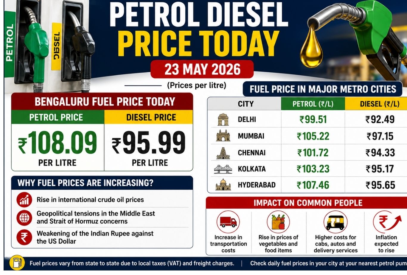 Petrol Diesel Price Today 23 May 2026