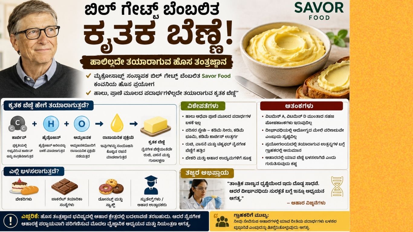 Bill Gates Artificial Butter News