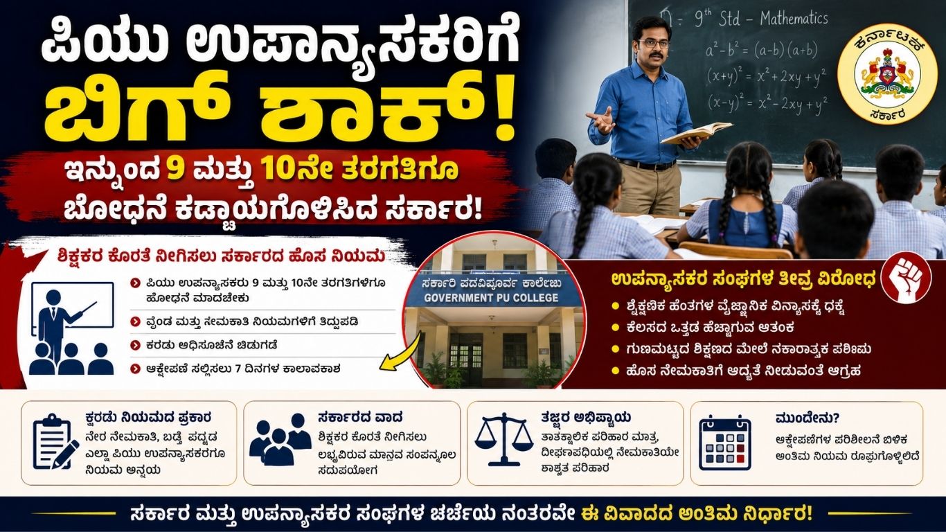 ಪಿಯು ಉಪನ್ಯಾಸಕರಿಗೆ ಬಿಗ್ ಶಾಕ್