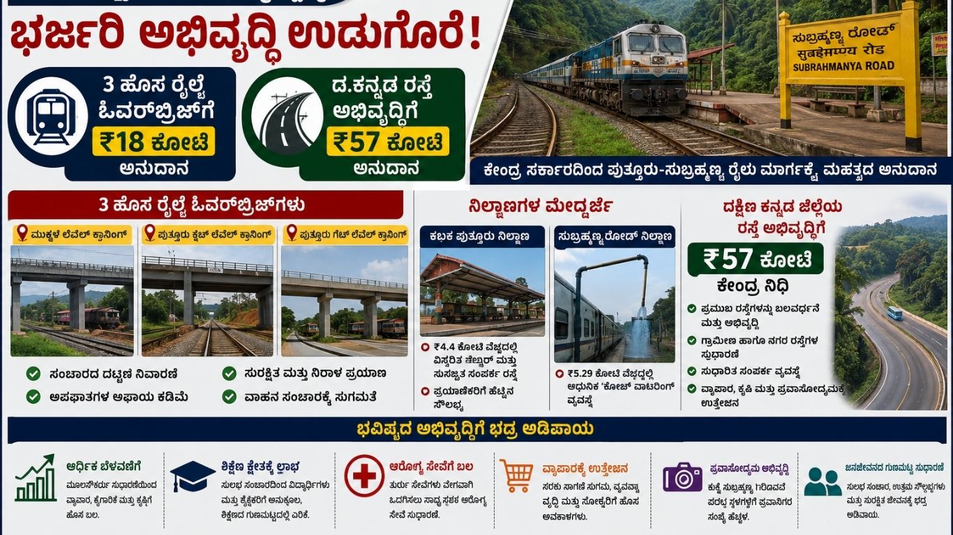 ಪುತ್ತೂರು-ಸುಬ್ರಹ್ಮಣ್ಯ ರೈಲ್ವೆ ಓವರ್‌ಬ್ರಿಜ್