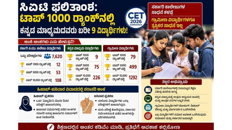 Karnataka CET Result 2026