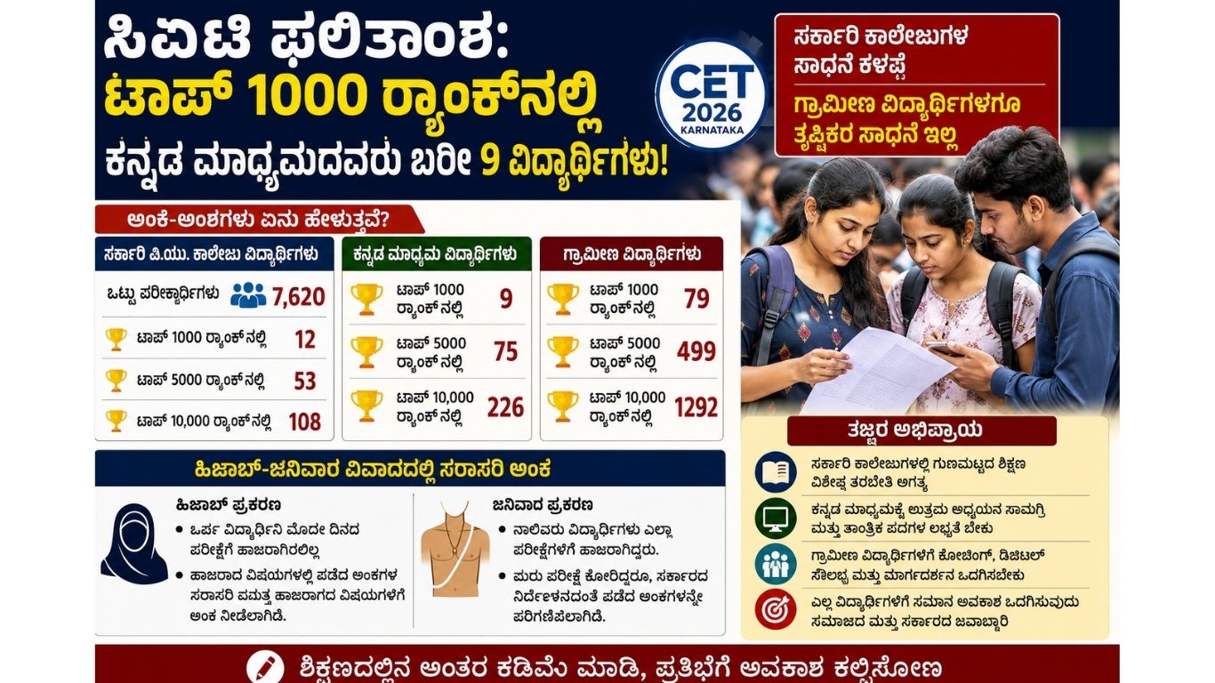 Karnataka CET Result 2026