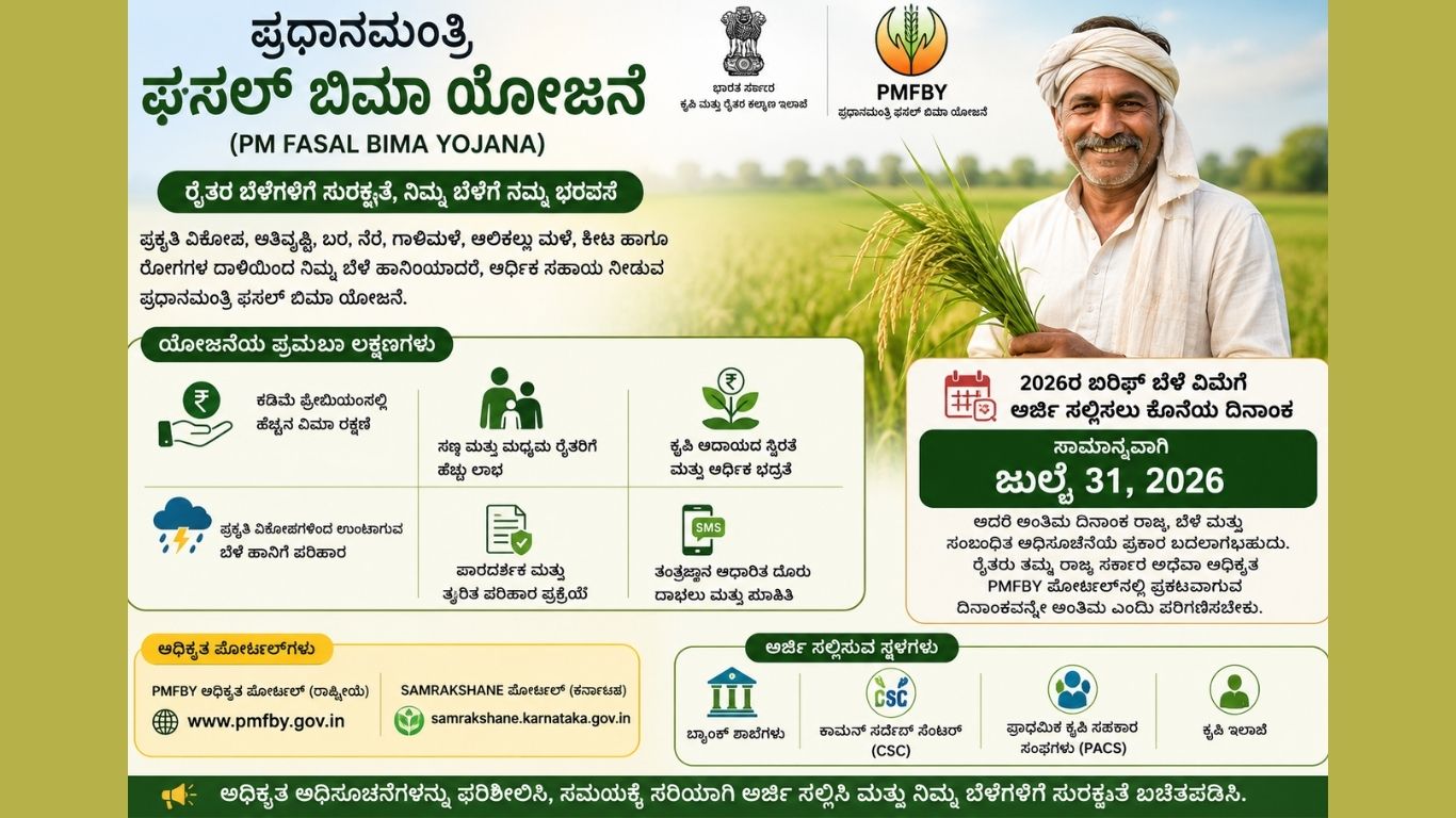 Crop Insurance Last Date 2026