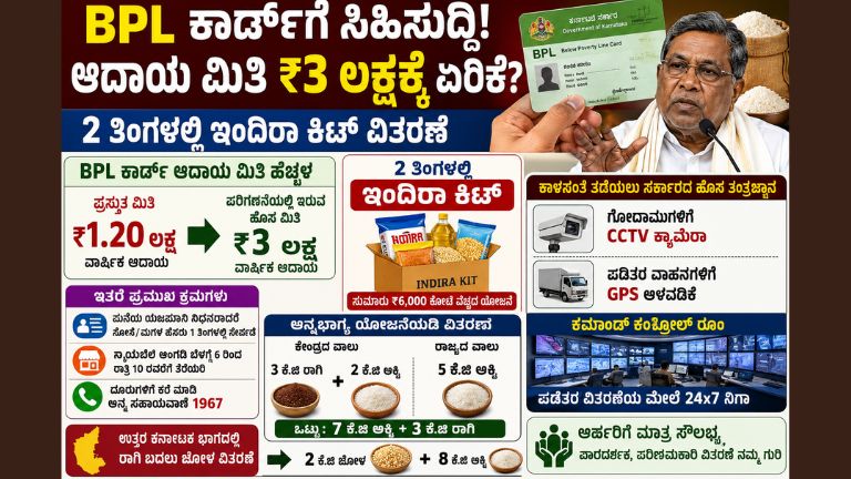 BPL card income limit