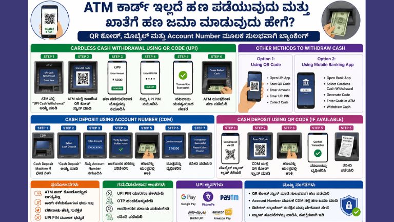 ATM-Cardless