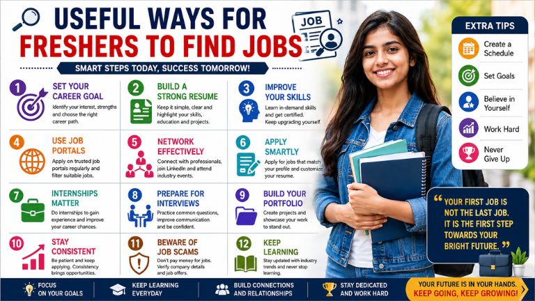 Freshers to find jobs