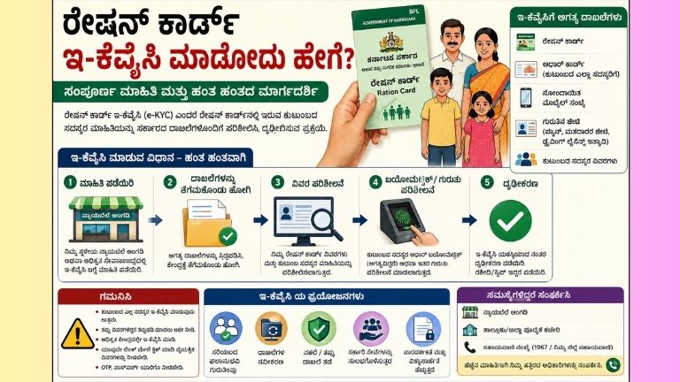 Ration card e-kyc