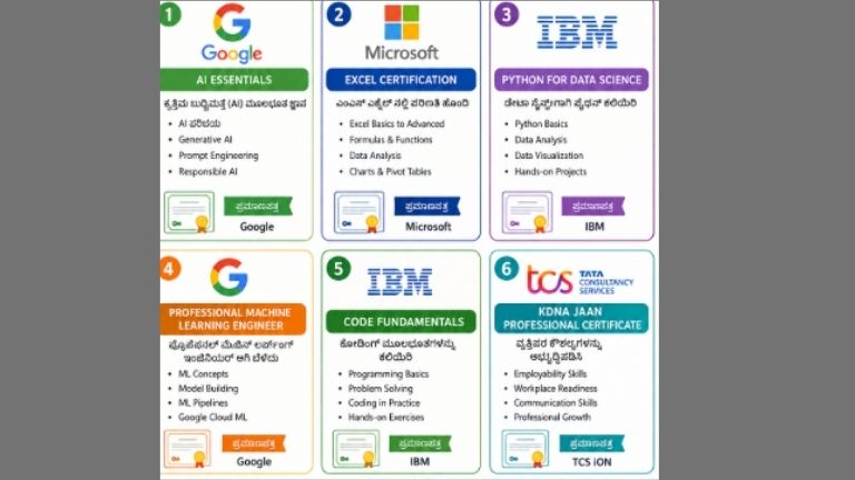Free online courses certificates